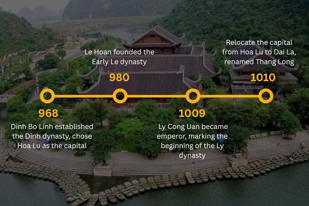 The history of Hoa Lu Old Town